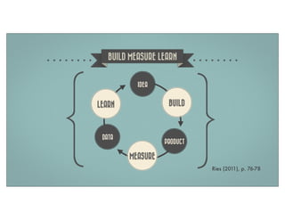 BUILD MEASURE LEARN

IDEA

BUILD

LEARN

DATA

PRODUCT

MEASURE
Ries (2011), p. 76-78

 