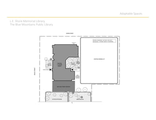 Adaptable Spaces
L.E. Shore Memorial Library,
The Blue Mountains Public Library
 