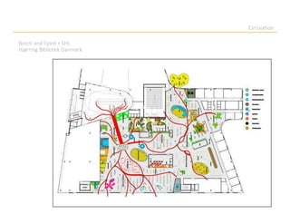 Circulation
Borch and Fjord + SHL
Hjørring Bibliotek Danmark
 