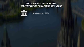 CULTURAL ACTIVITIES BY TYPE:
PERCENTAGE OF CANADIANS ATTENDING
Any Museum: 32%
 