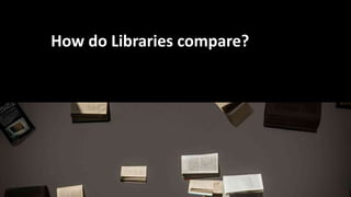 How do Libraries compare?
 