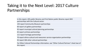 Taking it to the Next Level: 2017 Culture
Partnerships
In this report, 205 public libraries and First Nation public libraries report 843
partnerships with the Cultural sector.
135 report Community Museum partnerships
66 report art gallery partnerships
92 report municipal cultural planning partnerships
65 report archives partnerships
111 report heritage partnerships
70 report ethno-cultural and newcomer service organization partnerships
92 report 304 other cultural partnerships
For Other Cultural Partnerships information, see "Other Cultural Partners" sheet two of
this report.
 