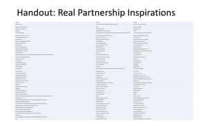 Handout: Real Partnership Inspirations
Samples Samples2 Samples3
Volunteer Centre Culture and Research Department of Chippewas of Rama Dryden Area Anti-Racism Network
Burlington Performing Arts Centre YMCA Novel Ideas Bookstore
First Burlington Toastmasters John Howard Society Dryden Rotary Club
CNIB/CELA Indigenious People of the community Shaw TV
Art Gallery of Burlington Cornwall Transition +, Cornwall and Area Writer's Society, NaNoWriMo, Les Milles Feuilles St. Thomas Elgin Local Immigration Partnerships
Burlington Mundialization Committee Hort, Salem Valley Quilters and Hill Spirits Mennonite Community Services Aylmer
Burlington Age Friendly Council Dryden Trillium Lions Club South Simcoe Arts
Community Living Hoshizaki House Women's Shelter Zoomer Essex - local seniors organization
Halton Equity and Diversity Roundtable Lokah Sanga Yoga local Mad Science organization
Halton Multicultural Council Dryden Genealogical Society Hackforge - Makespace programming
Burlington Green Sunset Country Quilters Guild Journal communautaire
Centre for Skills Development National Film Board Diversity Committee
Halton Newcomer Strategy Group Dryden Days of Summer Gizhewaadiziwin Health Access Centre
Hamilton Philharmonic Orchestra Children's Delight Series Alzheimer Society of Kenora/Rainy River Districts
St. John's Ambulance Theatre 17 Rainy Lake Orchestra
Programs with our indiginous comunities Metis Nation of Ontario and the Indiginous Friendship Centr Patricia Regional Seniors Services Local Artists & Artisans
Music, Dance and Drama Organizations Northern Ontario Writers Workshop United Native Friendship Centre
Lanark County Libraries Dryden Historical Society Cornell Farms
Maisons d'édition Kiwanis Club of Dryden Borderland Orchestra
Golden Eagles Seniors Group Dryden Native Friendship Centre Kids and Company
Heart and Stroke Foundation Horticultural Society Kakekalanicks
Sudbury Legal Clinic Local media Niagara Concerts
Historical Society Anishnaabemowin Revival Program(ARP), UCCM, M'Chigeeng Health Centre Ignite the Spirit Foundation
Newcomer Services Horticultural Society Music Festival
St. Johns "Paws For Reading" Pukaskwa National Park Arts & Culture Council
Stratford Symphony Orchestra Ontario Arts Council Oshawa Senior Citizen's Centres
Stratford Horticultural Society Club des aînées DRAAG Durham Region Area Archives Group
RT04 - local tourism collective McKellar Recreation Committee DRAAC Durham Region Aboriginal Advisory Circle
Perth County Information Network Artist's Guild (MAG) Galaxy Cinemas
I Volunteer Perth Huron Theatre Group (Theatre Night in Merrickville) Ontario Genealogical Society Bruce Grey Chapter
DigiWriting Milton Horticultural Society Friendship Centre (First Nations)
Municipal Age Friendly Program Canadian Champion newspaper Pelham Art Club
VillageNoel Wilfrid Laurier University Pelham Historical Society
Festival des Folies Francofun Ontario Early Years Pelham Art Festival
Spring Pulse Poetry Festival Literacy North Halton Bookclubs
International Festival of Authors United Way of Milton Compass
UNESCO / NFB of Canada / CFoLA / National Centre for Truth and Reconcilation / Library & Archives .. Authors County of Simcoe
Definitely Superior MFN Anishnabemowin Program Petawawa MilitaryFamily Resource Centre
Leanna Marshall, Indigenous artist / Community Arts and Heritage Education Project Muskoka Chautauqua Ontario Genealogical Society
Thunder Bay Multicultural Association Festivals & Events Spark Photo Festival
Community Arts & Heritage Education Project (CAHEP) and Confederation College Hispanic Canadian Alliance of Ontario Training and Learning Centre
Ardelle Segetcheway, community member and guest speak Afghan Womens Organization Balsam Hill Women's Institute
Sarah Johnson / Negahneewin Student Services Ontario Early Years Centre Durham French Employment Centre
World War One Thunder Bay Centennial Durham West Probus Club TD Summer Reading Club
Diversity Thunder Bay / Ardelle Sagetcheway Durham Unemployment Centre Pickering Concert Band
City of Thunder Bay Cultural and Recreation Division (Youth Move) Brain Tumor Foundation of Canada Carea Community Health Centre
Thunder Pride Probus Club of Ajax Clarington Public Library
Sam Achneepineskum, Indigenous Elder, Traditional knowledge keeper and facilitator Pickering High School Oshawa Public Library
CDCD Centre D'emploi de Durham Tamil Cultural and Academic Society of Durham
 