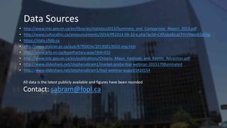 Data Sources
• http://www.mtc.gov.on.ca/en/libraries/statistics2013/Summary_and_Comparison_Report_2013.pdf
• http://www.culturalhrc.ca/announcements/2014/PR2014-09-10-e.php?gclid=CKfckba8jcgCFYsYHwodiZgGVg
• https://stats.cfldb.ca
• http://www.statcan.gc.ca/pub/87f0003x/2013001/t033-eng.htm
• http://www.arts.on.ca/AssetFactory.aspx?did=415
• http://www.mtc.gov.on.ca/en/publications/Ontario_Major_Festivals_and_Events_Attraction.pdf
• http://www.slideshare.net/stephenabram1/market-probe-fopl-webinar-20151708animated
• http://www.slideshare.net/stephenabram1/fopl-webinar-august1420154
All data is the latest publicly available and figures have been rounded
Contact: sabram@fopl.ca
 