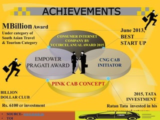 CONSUMER INTERNET
COMPANY BY
VCCIRCELANUALAWARD 2015
PINK CAB CONCEPT
June 2013,
BEST
START UP
CNG CAB
INITIATOR
EMPOWER
PRAGATI AWARD
ACHIEVEMENTS
MBillionAward
Under category of
South Asian Travel
& Tourism Category
2015, TATA
INVESTMENT
Ratan Tata invested in his
own personal category
BILLION
DOLLAR CLUB
Rs. 6100 cr investment
• SOURCE- www.track.in
• TOI
 