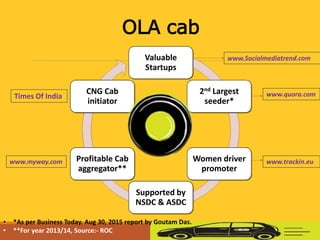 OLA cab
Valuable
Startups
2nd Largest
seeder*
Women driver
promoter
Supported by
NSDC & ASDC
Profitable Cab
aggregator**
CNG Cab
initiator
www.Socialmediatrend.com
www.quora.com
www.trackin.euwww.myway.com
Times Of India
• *As per Business Today. Aug 30, 2015 report by Goutam Das.
• **For year 2013/14, Source:- ROC
 