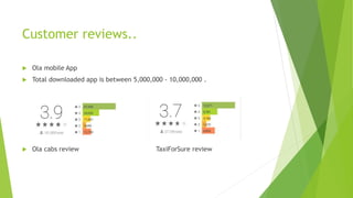 Customer reviews..
 Ola mobile App
 Total downloaded app is between 5,000,000 - 10,000,000 .
 Ola cabs review TaxiForSure review
 