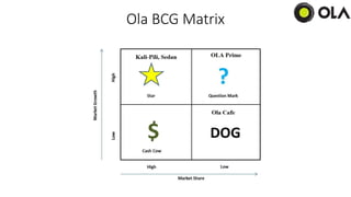 Ola BCG Matrix
 