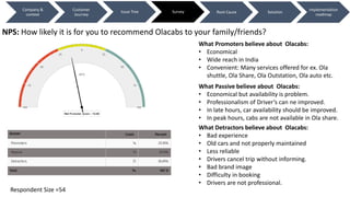 Improving customer retention  for Olacabs