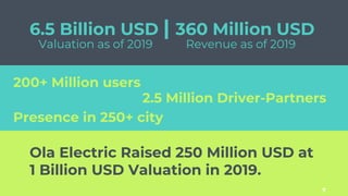 6.5 Billion USD | 360 Million USD
Valuation as of 2019 Revenue as of 2019
Ola Electric Raised 250 Million USD at
1 Billion USD Valuation in 2019.
200+ Million users
2.5 Million Driver-Partners
7
Presence in 250+ city
 