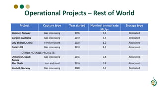 Operational Projects – Rest of World
Project Capture type Year started Nominal annual rate
Mt/yr
Storage type
Sleipner, Norway Gas processing 1996 0.9 Dedicated
Gorgon, Australia Gas processing 2019 3.4 Dedicated
Qilu-Shengli, China Fertilizer plant 2022 1.0 Associated
Qatar LNG Gas processing 2019 2.1 Associated
OTHER NOTABLE PROJECTS:
Utmanyah, Saudi
Arabia
Gas processing 2015 0.8 Associated
Abu Dhabi Iron and steel 2016 0.8 Associated
Snohvit, Norway Gas processing 2008 0.7 Dedicated
 