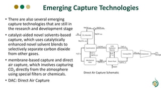 Emerging Capture Technologies
• There are also several emerging
capture technologies that are still in
the research and development stage
• catalyst-aided novel solvents-based
capture, which uses catalytically
enhanced novel solvent blends to
selectively separate carbon dioxide
from other gases.
• membrane-based capture and direct
air capture, which involves capturing
CO2 directly from the atmosphere
using special filters or chemicals.
• DAC: Direct Air Capture
Direct Air Capture Schematic
 
