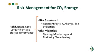 Risk Management for CO2 Storage
Risk Management
(Containment and
Storage Performance)
• Risk Assessment
• Risk Identification, Analysis, and
Evaluation
• Risk Mitigation
• Treating, Monitoring, and
Reviewing/Reevaluating
 