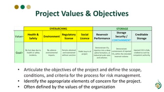 Project Values & Objectives
• Articulate the objectives of the project and define the scope,
conditions, and criteria for the process for risk management.
• Identify the appropriate elements of concern for the project.
• Often defined by the values of the organization
 