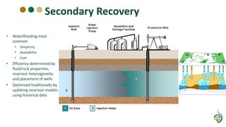 Secondary Recovery
• Waterflooding most
common
• Simplicity
• Availability
• Cost
• Efficiency determined by
fluid/rock properties,
reservoir heterogeneity
and placement of wells
• Optimized traditionally by
updating reservoir models
using historical data
 