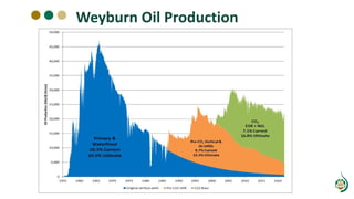 Weyburn Oil Production
 