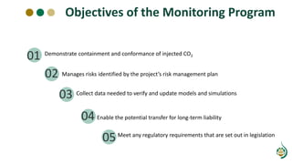 Manages risks identified by the project’s risk management plan
03
02
01
Collect data needed to verify and update models and simulations
04 Enable the potential transfer for long-term liability
05
Demonstrate containment and conformance of injected CO2
Objectives of the Monitoring Program
Meet any regulatory requirements that are set out in legislation
 
