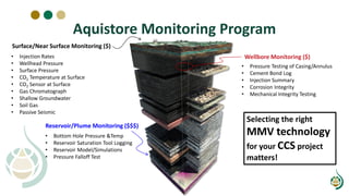 • Injection Rates
• Wellhead Pressure
• Surface Pressure
• CO2 Temperature at Surface
• CO2 Sensor at Surface
• Gas Chromatograph
• Shallow Groundwater
• Soil Gas
• Passive Seismic
Surface/Near Surface Monitoring ($)
• Bottom Hole Pressure &Temp
• Reservoir Saturation Tool Logging
• Reservoir Model/Simulations
• Pressure Falloff Test
Reservoir/Plume Monitoring ($$$)
• Pressure Testing of Casing/Annulus
• Cement Bond Log
• Injection Summary
• Corrosion Integrity
• Mechanical Integrity Testing
Wellbore Monitoring ($)
Selecting the right
MMV technology
for your CCS project
matters!
Aquistore Monitoring Program
 