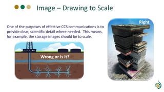 Wrong or is it?
Right
One of the purposes of effective CCS communications is to
provide clear, scientific detail where needed. This means,
for example, the storage images should be to scale.
Image – Drawing to Scale
 