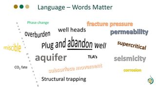 TLA’s
CO2 fate
aquifer
Structural trapping
well heads
corrosion
Phase change
Language – Words Matter
 