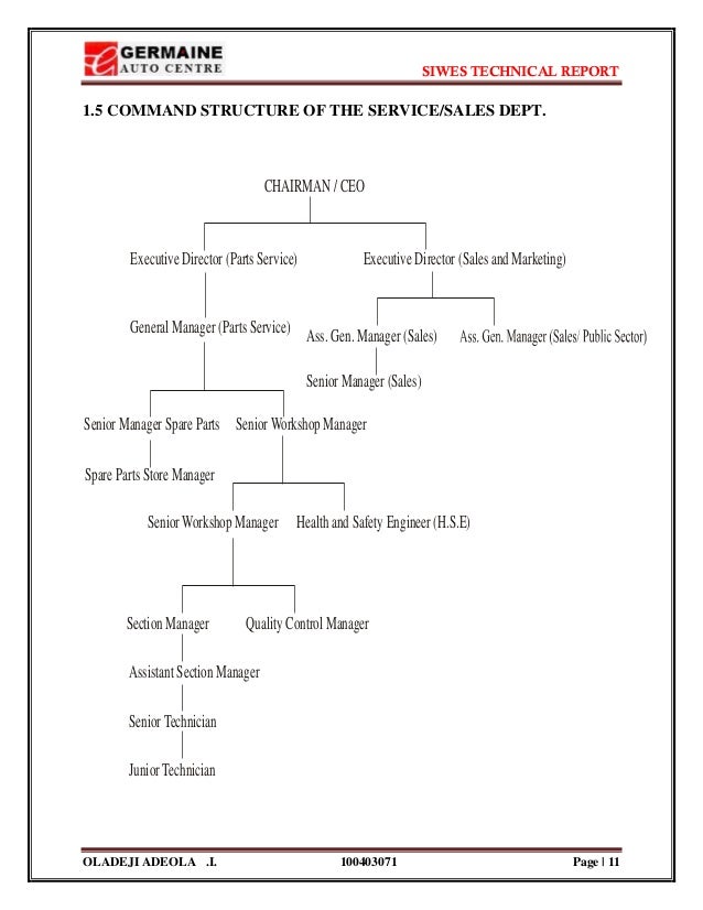 Detail Feedback Questions about ABG Parts & service