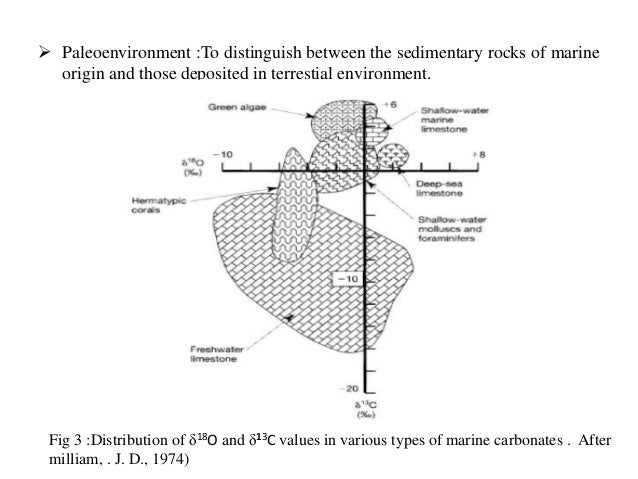 Lichenometry dating curve