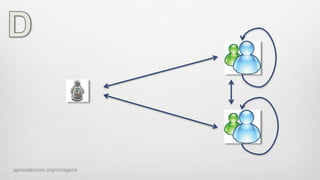 aprendercom.org/miragens
 