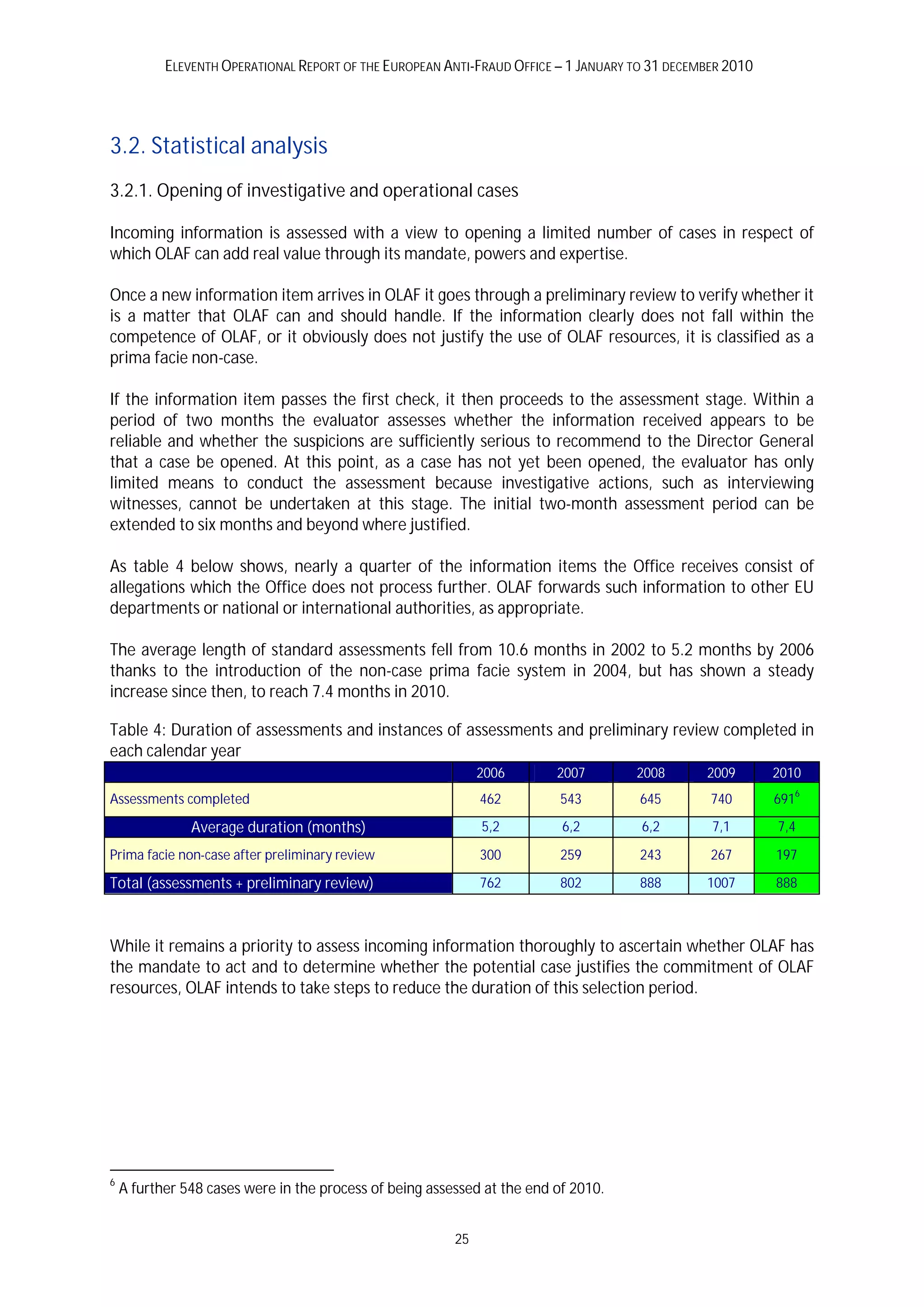 ELEVENTH OPERATIONAL REPORT OF THE EUROPEAN ANTI-FRAUD OFFICE – 1 JANUARY TO 31 DECEMBER 2010




3.2. Statistical analysis
3.2.1. Opening of investigative and operational cases

Incoming information is assessed with a view to opening a limited number of cases in respect of
which OLAF can add real value through its mandate, powers and expertise.

Once a new information item arrives in OLAF it goes through a preliminary review to verify whether it
is a matter that OLAF can and should handle. If the information clearly does not fall within the
competence of OLAF, or it obviously does not justify the use of OLAF resources, it is classified as a
prima facie non-case.

If the information item passes the first check, it then proceeds to the assessment stage. Within a
period of two months the evaluator assesses whether the information received appears to be
reliable and whether the suspicions are sufficiently serious to recommend to the Director General
that a case be opened. At this point, as a case has not yet been opened, the evaluator has only
limited means to conduct the assessment because investigative actions, such as interviewing
witnesses, cannot be undertaken at this stage. The initial two-month assessment period can be
extended to six months and beyond where justified.

As table 4 below shows, nearly a quarter of the information items the Office receives consist of
allegations which the Office does not process further. OLAF forwards such information to other EU
departments or national or international authorities, as appropriate.

The average length of standard assessments fell from 10.6 months in 2002 to 5.2 months by 2006
thanks to the introduction of the non-case prima facie system in 2004, but has shown a steady
increase since then, to reach 7.4 months in 2010.

Table 4: Duration of assessments and instances of assessments and preliminary review completed in
each calendar year
                                                              2006       2007        2008       2009       2010
Assessments completed                                         462        543          645        740       6916

               Average duration (months)                      5,2         6,2         6,2        7,1       7,4

Prima facie non-case after preliminary review                 300        259          243        267       197

Total (assessments + preliminary review)                      762        802          888       1007       888



While it remains a priority to assess incoming information thoroughly to ascertain whether OLAF has
the mandate to act and to determine whether the potential case justifies the commitment of OLAF
resources, OLAF intends to take steps to reduce the duration of this selection period.




6
    A further 548 cases were in the process of being assessed at the end of 2010.


                                                         25
 