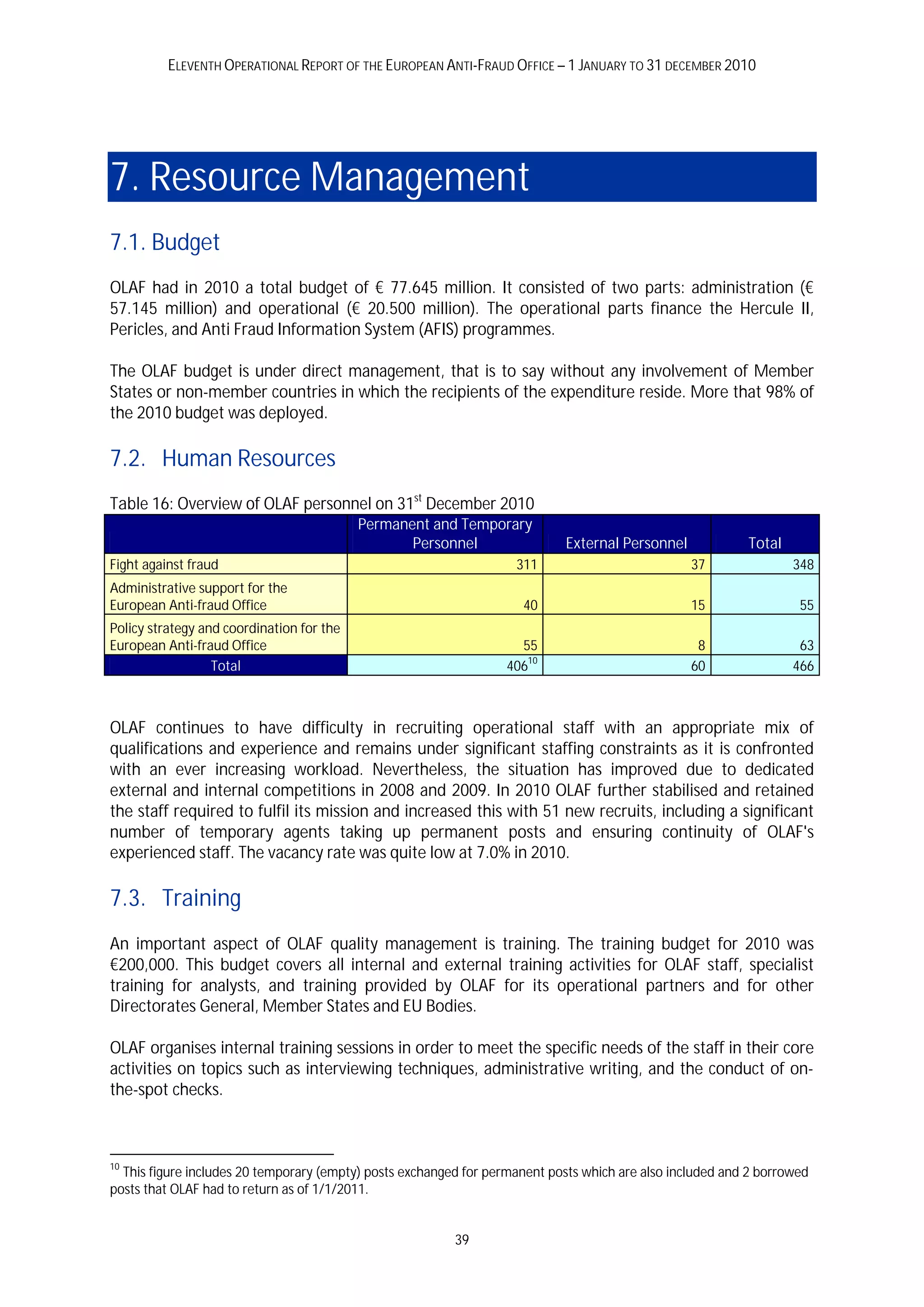 ELEVENTH OPERATIONAL REPORT OF THE EUROPEAN ANTI-FRAUD OFFICE – 1 JANUARY TO 31 DECEMBER 2010




7. Resource Management
7.1. Budget
OLAF had in 2010 a total budget of € 77.645 million. It consisted of two parts: administration (€
57.145 million) and operational (€ 20.500 million). The operational parts finance the Hercule II,
Pericles, and Anti Fraud Information System (AFIS) programmes.

The OLAF budget is under direct management, that is to say without any involvement of Member
States or non-member countries in which the recipients of the expenditure reside. More that 98% of
the 2010 budget was deployed.

7.2. Human Resources
Table 16: Overview of OLAF personnel on 31st December 2010
                                           Permanent and Temporary
                                                  Personnel                  External Personnel            Total
Fight against fraud                                                 311                           37               348
Administrative support for the
European Anti-fraud Office                                           40                           15                55
Policy strategy and coordination for the
European Anti-fraud Office                                           55                            8                63
                                                                      10
                  Total                                            406                            60               466



OLAF continues to have difficulty in recruiting operational staff with an appropriate mix of
qualifications and experience and remains under significant staffing constraints as it is confronted
with an ever increasing workload. Nevertheless, the situation has improved due to dedicated
external and internal competitions in 2008 and 2009. In 2010 OLAF further stabilised and retained
the staff required to fulfil its mission and increased this with 51 new recruits, including a significant
number of temporary agents taking up permanent posts and ensuring continuity of OLAF's
experienced staff. The vacancy rate was quite low at 7.0% in 2010.

7.3. Training
An important aspect of OLAF quality management is training. The training budget for 2010 was
€200,000. This budget covers all internal and external training activities for OLAF staff, specialist
training for analysts, and training provided by OLAF for its operational partners and for other
Directorates General, Member States and EU Bodies.

OLAF organises internal training sessions in order to meet the specific needs of the staff in their core
activities on topics such as interviewing techniques, administrative writing, and the conduct of on-
the-spot checks.



10
  This figure includes 20 temporary (empty) posts exchanged for permanent posts which are also included and 2 borrowed
posts that OLAF had to return as of 1/1/2011.


                                                          39
 