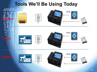 Tools We’ll Be Using Today
iSCSI

Preview

iSCSI

Triage

iSCSI

Collect

Page 7

 