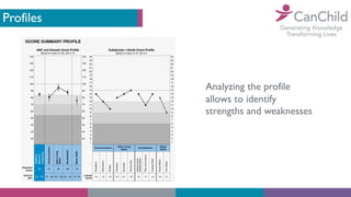 Profiles
Analyzing the profile
allows to identify
strengths and weaknesses
 