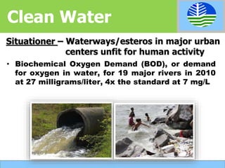 • Biochemical Oxygen Demand (BOD), or demand
for oxygen in water, for 19 major rivers in 2010
at 27 milligrams/liter, 4x the standard at 7 mg/L
Clean Water
Situationer – Waterways/esteros in major urban
centers unfit for human activity
 