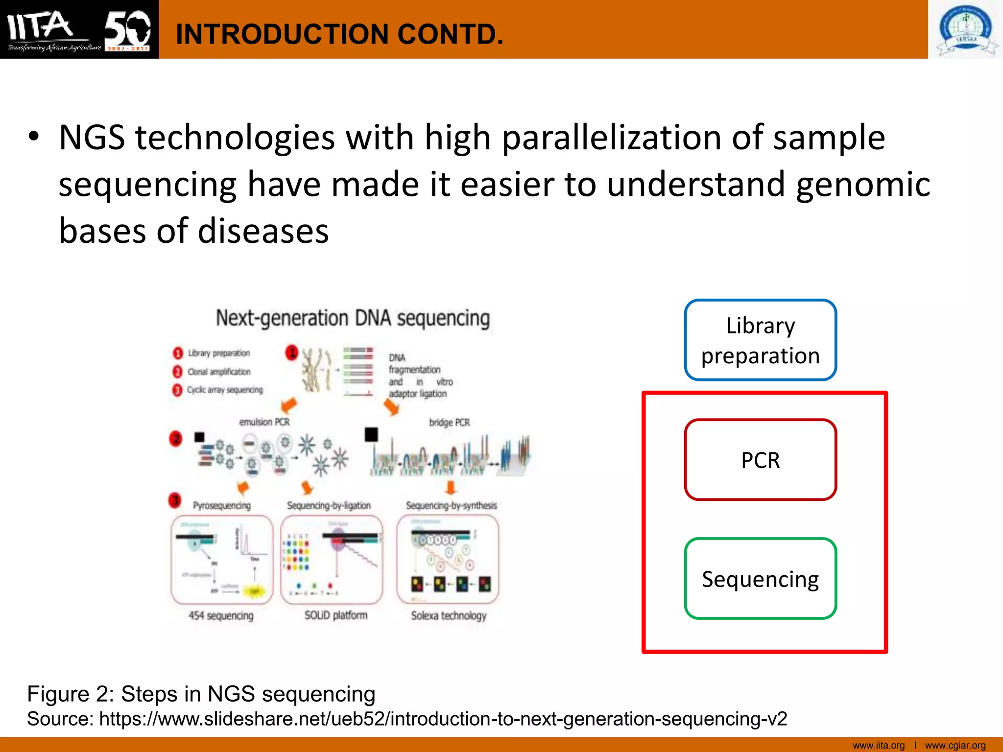 www.iita.org I www.cgiar.org
INTRODUCTION CONTD.
• NGS technologies with high parallelization of sample
sequencing have made it easier to understand genomic
bases of diseases
Sequencing
PCR
Library
preparation
Figure 2: Steps in NGS sequencing
Source: https://www.slideshare.net/ueb52/introduction-to-next-generation-sequencing-v2
 