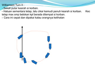 Williamson Turn II :
- Sekali putar kearah si korban.
- Haluan sementara tetap, lalu cikar kemudi penuh kearah si korban. Kec
tetap max smp belokan kpl berada ditempat si korban.
- Cara ini cepat dan dipakai kalau orangnya kelihatan
 