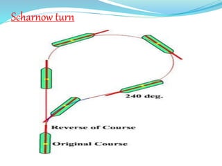 Scharnow turn
 