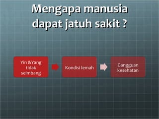 Mengapa manusia dapat jatuh sakit ? 