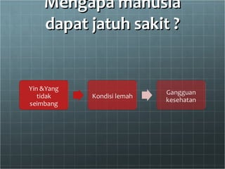Mengapa manusia dapat jatuh sakit ? 