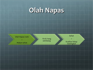 Olah NapasOlah Napas
 