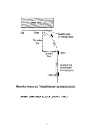ARENA LOMPATAN ACARA LOMPAT TINGGI

7

 
