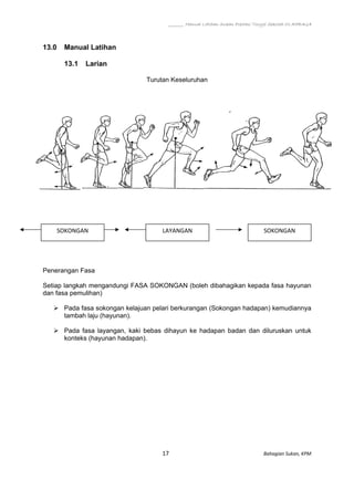 ________ Manual Latihan Sukan Prestasi Tinggi Sekolah OLAHRAGA

13.0

Manual Latihan
13.1

Larian
Turutan Keseluruhan

SOKONGAN 

LAYANGAN 

SOKONGAN 

Penerangan Fasa
Setiap langkah mengandungi FASA SOKONGAN (boleh dibahagikan kepada fasa hayunan
dan fasa pemulihan)
 Pada fasa sokongan kelajuan pelari berkurangan (Sokongan hadapan) kemudiannya
tambah laju (hayunan).
 Pada fasa layangan, kaki bebas dihayun ke hadapan badan dan diluruskan untuk
konteks (hayunan hadapan).

17                                                                Bahagian Sukan, KPM 
 

 