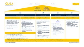 CORPORATE BRAND COMMERCIAL NEW BUSINESS SOCIAL BUZZ & AWO CAMPAIGN
Strategic Partnership Corporate Social Responsibility (CSR)
Launching Service
Mega Campaign to Milestone Vaccination Center Tradeshow & AWO content
About Us Our Services Contact
Our Projects Our Team
© 2025 by Olala Communication olalacommunication.com
Signed strategic partnerships with
pharmaceutical corporations,
banks, the Ministry of Health, and
the Ministry of Public Security.
Partnerships for Community
Impact (Healthcare Services &
Capacity Building)
Launched "Buy Now Pay Later 0%" service.
Launched the "Medication Reminder" feature.
Launched the "Electronic Vaccination Record Book."
Launched “Pay for a vaccine package in installments" service
Donated Covid-19 medicine
packages.
Donated medicated rice.
Organized community health
checks and treatments in 63
provinces.
Provided timely relief support for
the Yagi Typhoon.
Partnered with the "Little
Warriors" (Chiến binh Nhí)
campaign.
Executed major campaigns to
celebrate anniversaries, boost sales,
and achieve key business
milestones.
Achieved the 1000th pharmacy
milestone.
Achieved the 1234th pharmacy
milestone.
Achieved the 1600th pharmacy
milestone.
Achieved the 1789th pharmacy
milestone.
"Tet Dragon 2024" Campaign.
"Tet Snake 2025" Campaign.
Head to tail project:
Developed the brand
guideline.
Created a comprehensive
communication strategy to
build brand identity and detail
launch activities.
Executed the creative
campaign "Xé túi mù” and “Để
Mẹ tính”
Tradeshow: "Wonderful
Summer" (June 2022).
Tradeshow: "Cai Rang Floating
Market" theme.
Tradeshow: "Hoi An" theme,
celebrating FPT's 35th
anniversary (September 2023).
On-Demand Content Production: Provided agile content creation services, including ad-hoc photoshoots and video production for various tactical needs.
Social Seeding & Community Management: Executed strategic content seeding to generate organic conversations and social buzz across multiple digital platforms.
 
