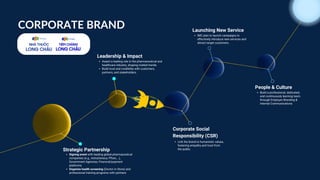 CORPORATE BRAND
Strategic Partnership
Leadership & Impact
Assert a leading role in the pharmaceutical and
healthcare industry, shaping market trends
Build trust and credibility with customers,
partners, and stakeholders.
Corporate Social
Responsibility (CSR)
People & Culture
Link the brand to humanistic values,
fostering empathy and trust from
the public.
Build a professional, dedicated,
and continuously learning team.
through Employer Branding &
Internal Communications
Launching New Service
IMC plan to launch campaigns to
effectively introduce new services and
attract target customers.
Signing event with leading global pharmaceutical
companies (e.g., AstraZeneca, Pfizer,...),
Government Agencies, Financial/payment
platforms
Organize health screening (Doctor in Store) and
professional training programs with partners
 