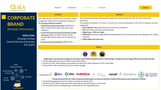 2021-2025 has been a pivotal time for Long Chau, marked
by aggressive expansion and a deepening commitment in
VN, focusing on three key partners:
1.Global Pharmaceutical Corporations: AstraZeneca,
Pfizer, Novartis, Merck, Bayer, Eisai, Servier, IHH
Healthcare,...
2. Government Agencies & Social Organizations/Health
Associates: Ministry of Health, Ministry of Public
Security, RAR, Hiệp hội Thầy thuốc Trẻ, Hiệp hội Tim
mạch,...
3.Financial & Payment Institutions: VNPay, Momo,...
CONTEXT APROACH
We developed overarching communication strategies that clearly articulate the "why" and "how" behind each
partnership.
Our approach is to develop a 360-degree communication strategy and execution on ATL & BTL to maximum reach and
engagement:
Event Organizer: High-profile signing ceremonies, press conferences.
PR: Press releases and feature articles (Top-tier)
Digital Frame - OOH Led - Radio
MARCOM: Performance Digital (Meta Ads/AdNet/Admicro) | Social Owned Channel | Social Booking | iTVC | Media
Production
Media Support and much more...
RESULT
About Us Our Services Contact
Our Projects Our Team
CORPORATE
BRAND
(Strategic Partnership)
MAIN SOW:
Campaign Strategy
Content Direction & Execution
(ATL & BTL)
Social
Booking
Social Owned
Channel
DF/OOH
Event
(Signing/Training)
PR
TOUCHPOINT
A high-impact communication campaign for the nation's largest VNeID integration project in 2024 through a strategic event and targeted PR and social media execution
Attracted high-profile government officials and key media partners
Secured over 100+ media clippings across national and major news outlets (VnExpress, Tuoi Tre, Thanh Nien)
Generated 20+ million impressions for the social media campaign
Proudly partnered with 20+ world's top pharmaceutical leaders to enhance Long Châu & Partner brand presence and commitment in Vietnam
Garnered high engagement from the medical community and industry HCPs
Achieved over 30+ million impressions for the partnership announcement series on social media
Lift in key brand metrics, including keyword "Trustworthiness" and "Leading Pharmacy,"
 