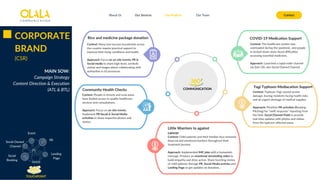 About Us Our Services Contact
Our Projects Our Team
CORPORATE
BRAND
(CSR)
Social
Booking
Social Owned
Channel
Landing
Page
Event
PR
MAIN SOW:
Campaign Strategy
Content Direction & Execution
(ATL & BTL)
Rice and medicine package donation
Community Health Checks
Context: The healthcare system was
overloaded during the pandemic, and people
in locked-down areas faced difficulties
accessing essential medicines.
Approach: Launched a rapid-order channel
via Zalo OA, also Social Owned Channel
COVID-19 Medication Support
Yagi Typhoon Mediacation Support
Little Warriors to against
cancer
Context: Typhoon Yagi caused severe
damage, leaving residents facing health risks
and an urgent shortage of medical supplies.
Approach: Prioritize PR activities (Booking-
Pitching) for "swift response" reporting from
the field. Social (Owned-Paid) to provide
real-time updates with photos and videos
from the typhoon-affected areas.
Context: Child patients and their families face immense
financial and emotional burdens throughout their
treatment journey.
Approach: Implemented IMC plan with a humanistic
message. Produce an emotional storytelling video to
build empathy and drive action. Share touching stories
of child patients through PR, Social Media activies and
Landing Page to get updates on donation..
Context: Many low-income households across
the country require practical support to
improve their living conditions and health.
Approach: Focus on on-site events, PR &
Social media to share high-level, symbolic
stories and images about collaborating with
authorities in 63 provinces.
Context: People in remote and rural areas
have limited access to quality healthcare
services and consultations.
Approach: Focus on on-site events.
Implement PR (local) & Social Media
activities to share impactful photos and
stories.
COMMUNICATION
TOUCHPOINT
 