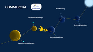 COMMERCIAL
Cebrating New Milestone
Go-to-Market Strategy
Increase Sale Phase
Growth & Retention
Brand Scaling
 