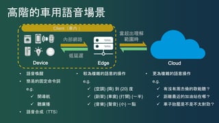 Device Edge Cloud
高階的車用語音場景
低延遲
當超出理解
範圍時
• 較為複雜的語意的操作
e.g.
 {空調} {降} 到 {20} 度
 {副架} {車窗} {打開} {一半}
 {音樂} {聲音} {小} 一點
• 語音喚醒
• 簡易的固定命令詞
e.g.
 開導航
 聽廣播
• 語音合成（TTS）
• 更為複雜的語意操作
e.g.
 有沒有周杰倫的歌能聽？
 距離最近的加油站在哪？
 車子胎壓是不是不太對勁？
Client（車內）
內部網路
 