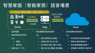 Device Edge Cloud
智慧家庭（智能家居）語音場景
低延遲
當超出理解
範圍時
• 較為複雜的語意的操作
e.g.
 來首 {輕快的} {音樂}
 {空調} {降} 到 {20} 度
 把 {廁所} 裡的 {燈} {打開}
 {兩小時} 後 {關掉} {除濕機}
• 語音喚醒
• 簡易的固定命令詞
e.g.
 開燈
 關冷氣
• 語音合成（TTS）
• 更為複雜的語意操作
e.g.
 有沒有周杰倫的歌能聽？
 看看外面是誰按鈴？
 附近哪個餐廳有促銷？
 紅燒獅子頭需要什麼材料？
Client（家裡 & 樓層／大樓／社區）
內部網路
 