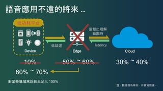 Device Edge Cloud
語音應用不遠的將來 …
低延遲
當超出理解
範圍時
30% ~ 40%10% 50% ~ 60%
註：數值僅為舉例，非實質數據。
latency
60% ~ 70%
對某些場域來說甚至足以 100%
低功耗平台
 