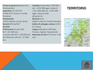 TERRITORIO
Forma di governo Monarchia
Parlamentare
Superficie 41.543 Km²
41.865 Km² (inclusi i Caraibi
Olandesi)
Popolazione
16.827.000 ab. (stime 2013)
Densità 402 ab/Km²
Territori
d'Oltremare Aruba (193
Km², 101.500 ab.)
Curacao (446 Km², 150.600 ab.)
Sint Maarten (34 Km², 37.400
ab.)
Capitale Amsterdam (799.000
ab., 1.555.000 aggl. urbano)
L'Aia (506.000 ab., 1.045.000
aggl. urbano) sede
del governo
Moneta Euro
Dollaro USA nei Caraibi Olandesi
Indice di sviluppo umano 0,921
(4° posto)
Lingua Olandese (ufficiale),
Frisone, Inglese, Papiamento
Speranza di vita M 79 anni, F 83
anni
 