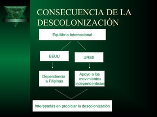 CONSECUENCIA DE LA 
DESCOLONIZACIÓN 
Equilibrio Internacional 
EEUU URSS 
Dependencia 
a Filipinas 
Apoyo a los 
movimientos 
independentistas 
Interesadas en propiciar la descolonización 
 